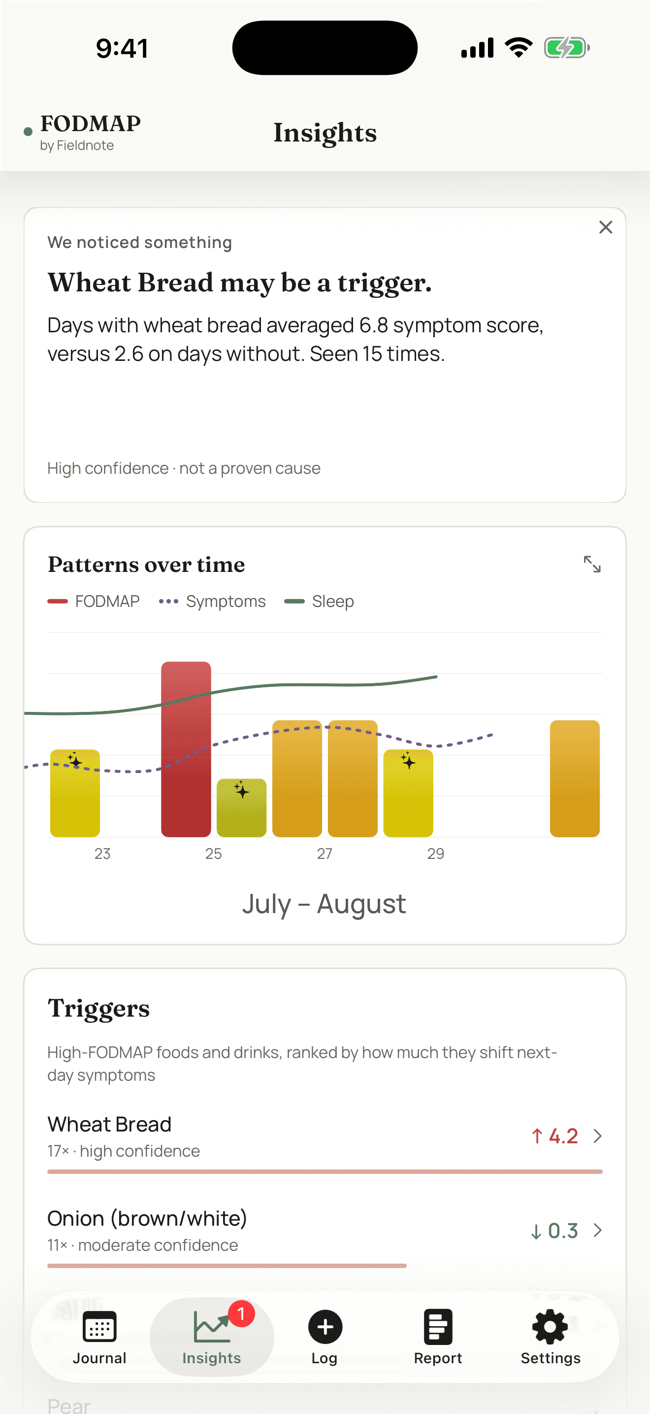 FODMAP by Fieldnote — Insights