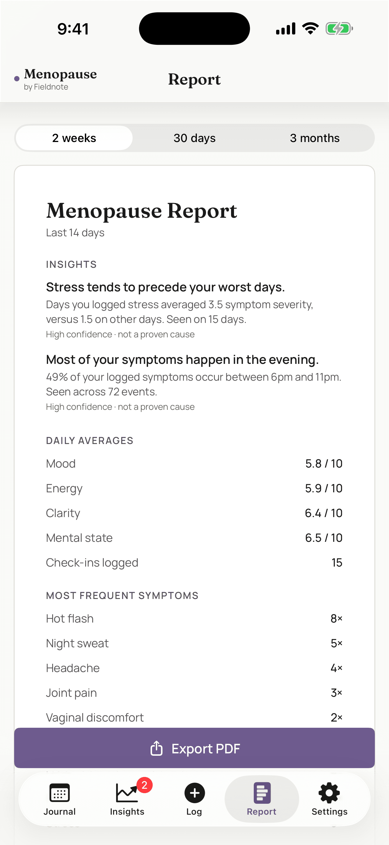 Menopause by Fieldnote — Report